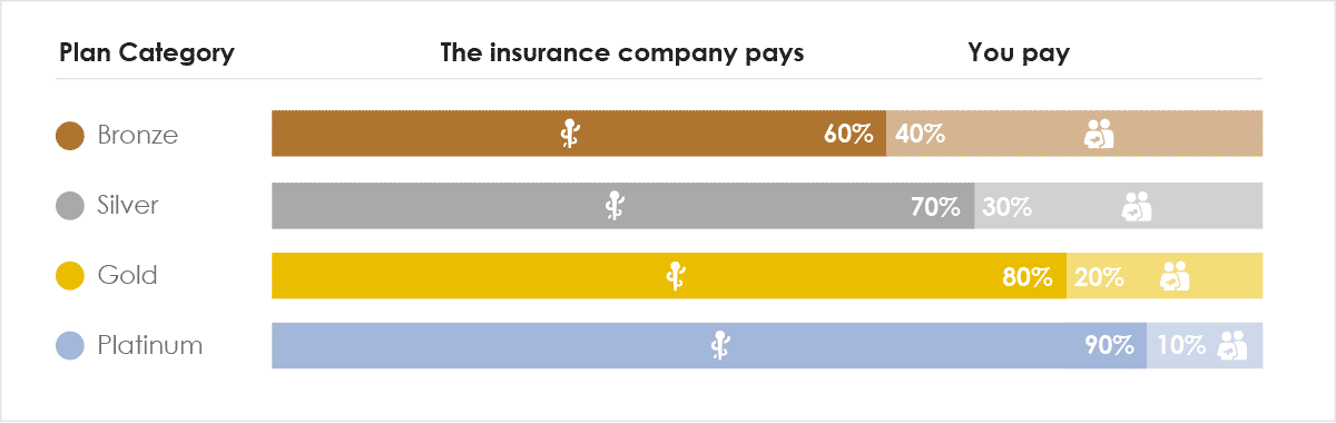 Compare Marketplace Health Insurance Plans Gethealthinsurance Com